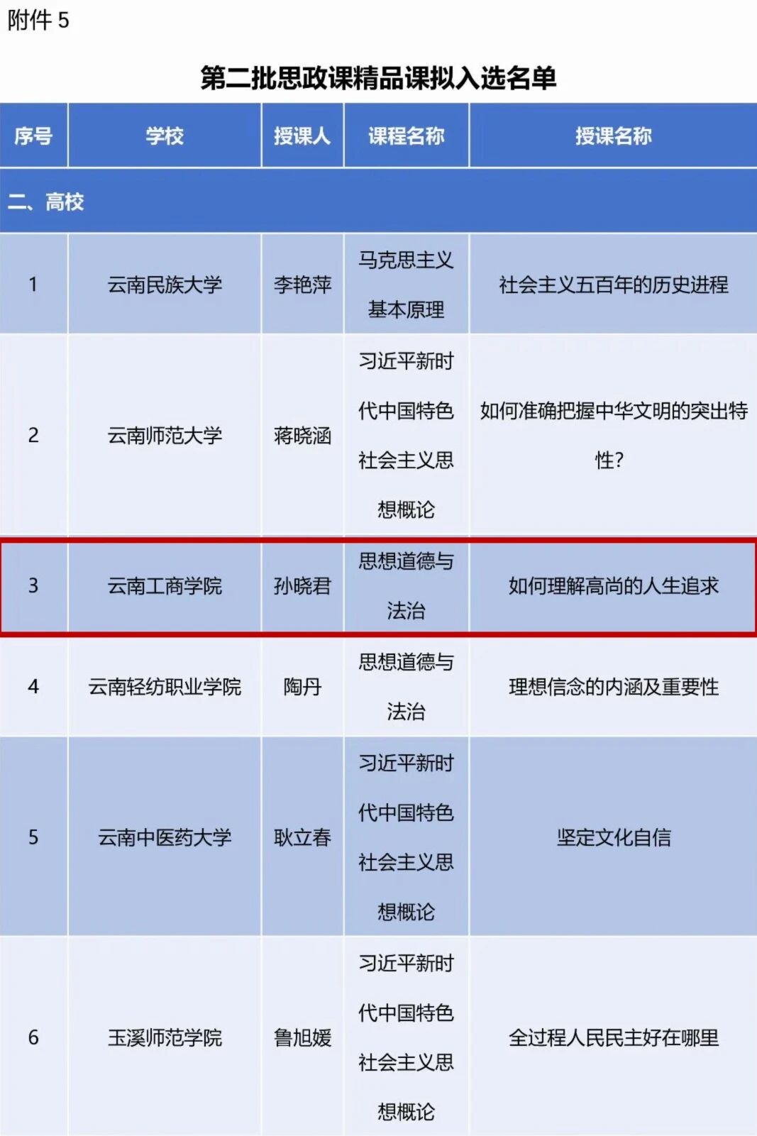 云南工商学院两项成果入选云南省思政教育一体化建设拟入选名单
