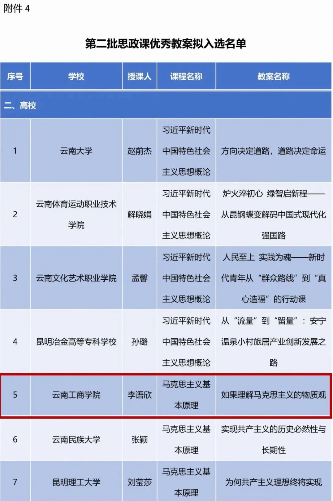 云南工商学院两项成果入选云南省思政教育一体化建设拟入选名单