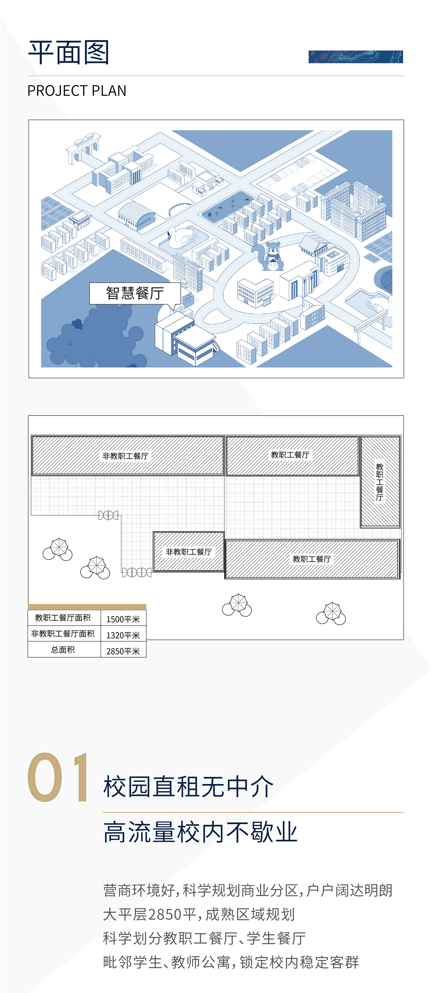 1. 校园直租无中介 高流量校内不歇业：营商环境好 科学规划商业分区，户户阔达明朗；大平层1500平，科学规划餐厅布局，毗邻学生、教师公寓，吸引大批量校内客群；优美的校园环境 绝佳的经营位置，校园潜力股，营商环境包容兼具，依托校内成熟业态，稳拥万人师生客源，无缝契合师生学习、工作和生活需求，精准营销，推广决策有人帮。